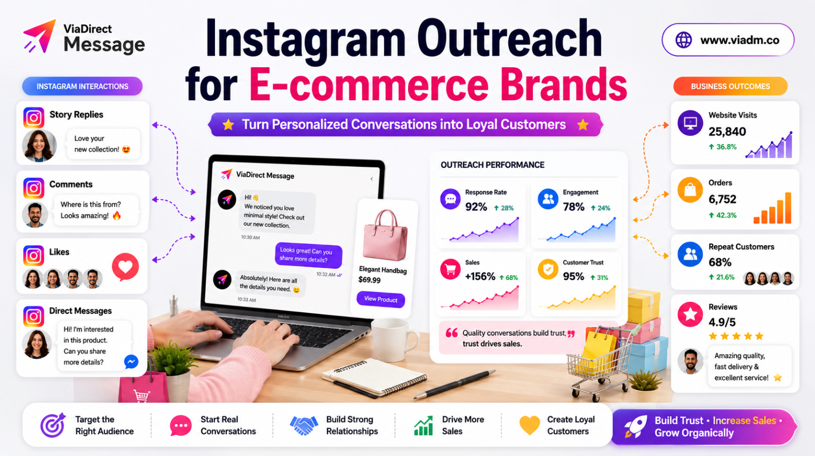 Instagram outreach for e-commerce brands building personalized customer conversations.
