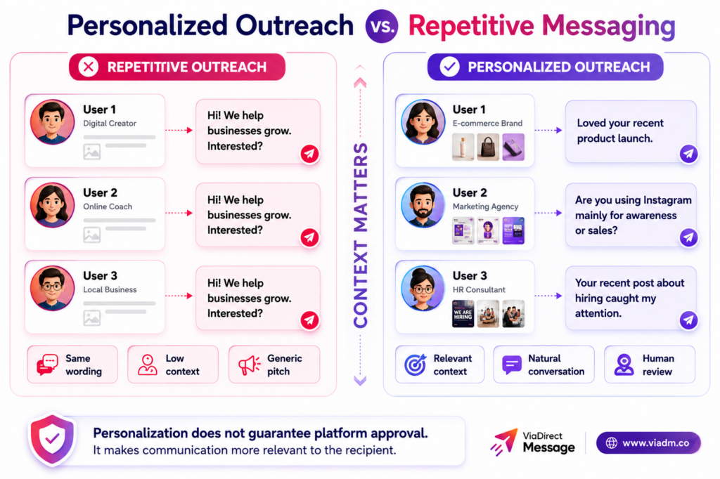 How to Avoid Instagram Spam Detection by understanding spam-like activity signals